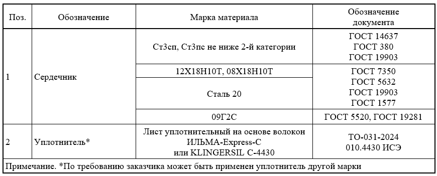 Снимок экрана 2024-12-17 221939.png