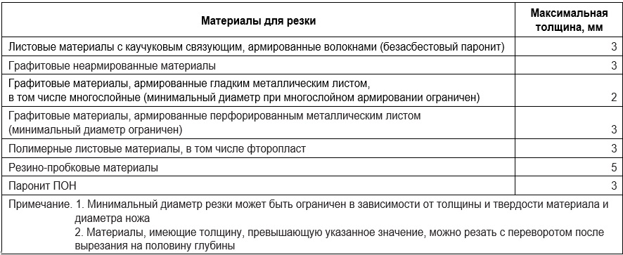 Эксперт Про_материалы для резки.jpg