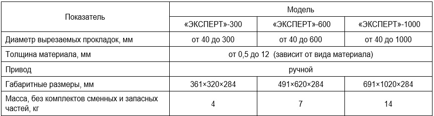 Эксперт_Технические характеристики моделей.jpg