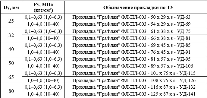 фл-пл-003-уд.jpg фл-пл-003-уд.jpg