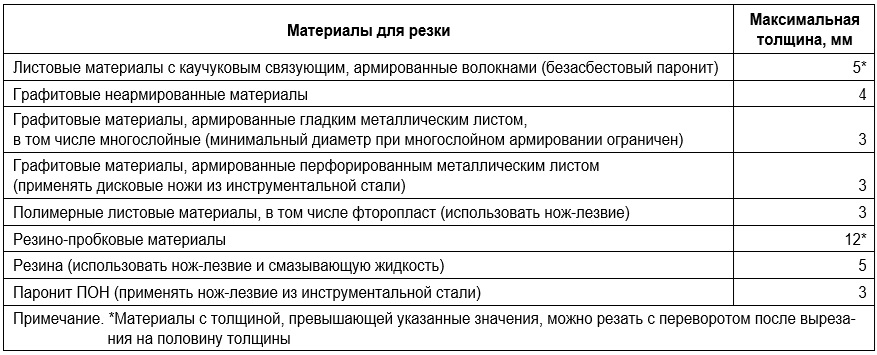 Эксперт_материалы для резки.jpg